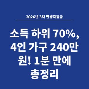 2026년 3차 민생지원금 소득 하위 70%, 4인 가구 240만 원! 1분 만에 총정리