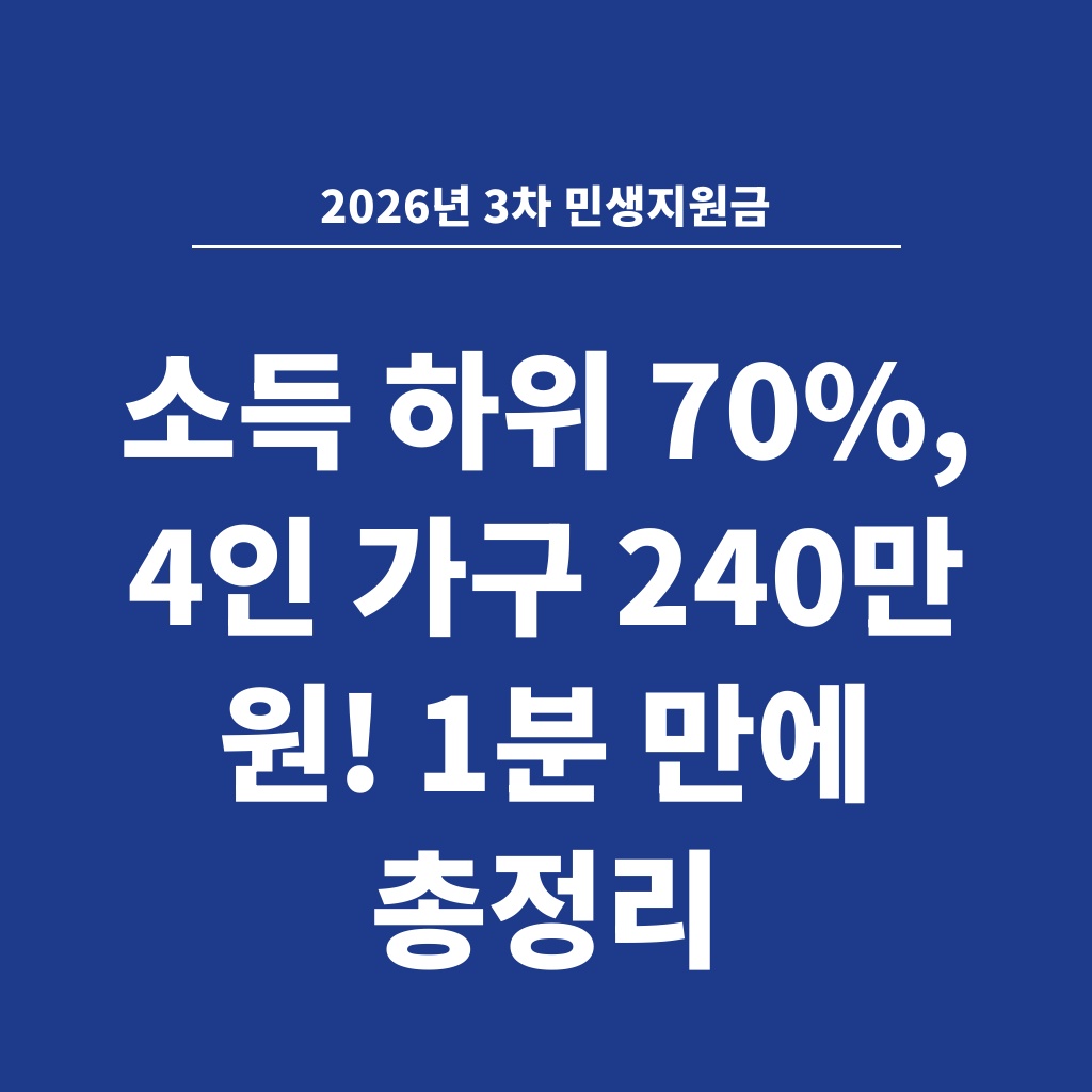 2026년 3차 민생지원금 소득 하위 70%, 4인 가구 240만 원! 1분 만에 총정리